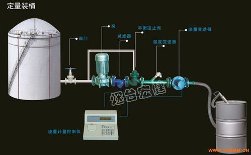 液體自動(dòng)化裝桶設(shè)備廠家、化工機(jī)械網(wǎng)與普通機(jī)械設(shè)備安裝服務(wù) 產(chǎn)業(yè)鏈的協(xié)同與機(jī)遇
